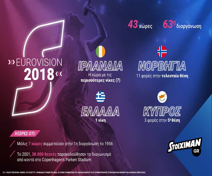 stoiximan-eurovision2018