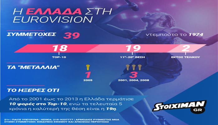 stoiximan-eurovision-final-